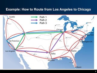 Example: How to Route from Los Angeles to Chicago
6
Path 2
Path 3
Path 1
 