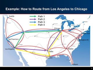 Example: How to Route from Los Angeles to Chicago
7
Path 2
Path 3
Path 4
Path 1
 