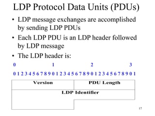 17
LDP Protocol Data Units (PDUs)
• LDP message exchanges are accomplished
by sending LDP PDUs
• Each LDP PDU is an LDP header followed
by LDP message
• The LDP header is:
Version PDU Length
LDP Identifier
0 1 2 3 4 5 6 7 8 9 0 1 2 3 4 5 6 7 8 9 0 1 2 3 4 5 6 7 8 9 0 1
0 1 2 3
 