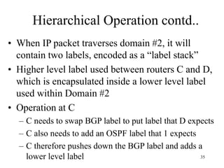 35
Hierarchical Operation contd..
• When IP packet traverses domain #2, it will
contain two labels, encoded as a “label stack”
• Higher level label used between routers C and D,
which is encapsulated inside a lower level label
used within Domain #2
• Operation at C
– C needs to swap BGP label to put label that D expects
– C also needs to add an OSPF label that 1 expects
– C therefore pushes down the BGP label and adds a
lower level label
 