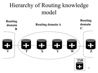 71
Hierarchy of Routing knowledge
model
T X Y WV Z
TSR
Routing
domain
B
Routing domain A
Routing
domain
C
 