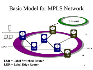 8
Basic Model for MPLS Network
MPLS
LSR = Label Switched Router
LER = Label Edge Router
LER
LER
LSR
LER
LSR
LSR
IP
MPLS
IP
Internet
LSR
 