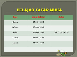 Hari Lama Belajar Kelas
Senin 07.00 – 15.40
Selasa 07.00 – 15.40
Rabu 07.00 – 15.40 VII, VIII, dan IX
Kamis 07.00 – 15.40
Jumat 07.00 – 15.40
 