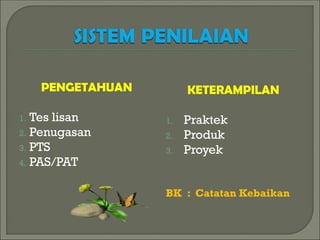 PENGETAHUAN
1. Tes lisan
2. Penugasan
3. PTS
4. PAS/PAT
KETERAMPILAN
1. Praktek
2. Produk
3. Proyek
BK : Catatan Kebaikan
 