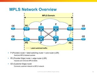 Provider Edge Router Vcustomer Edge Router mpls-lecture.pdf