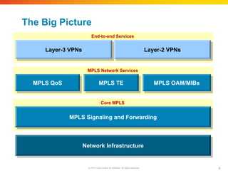mpls-lecture.pdf