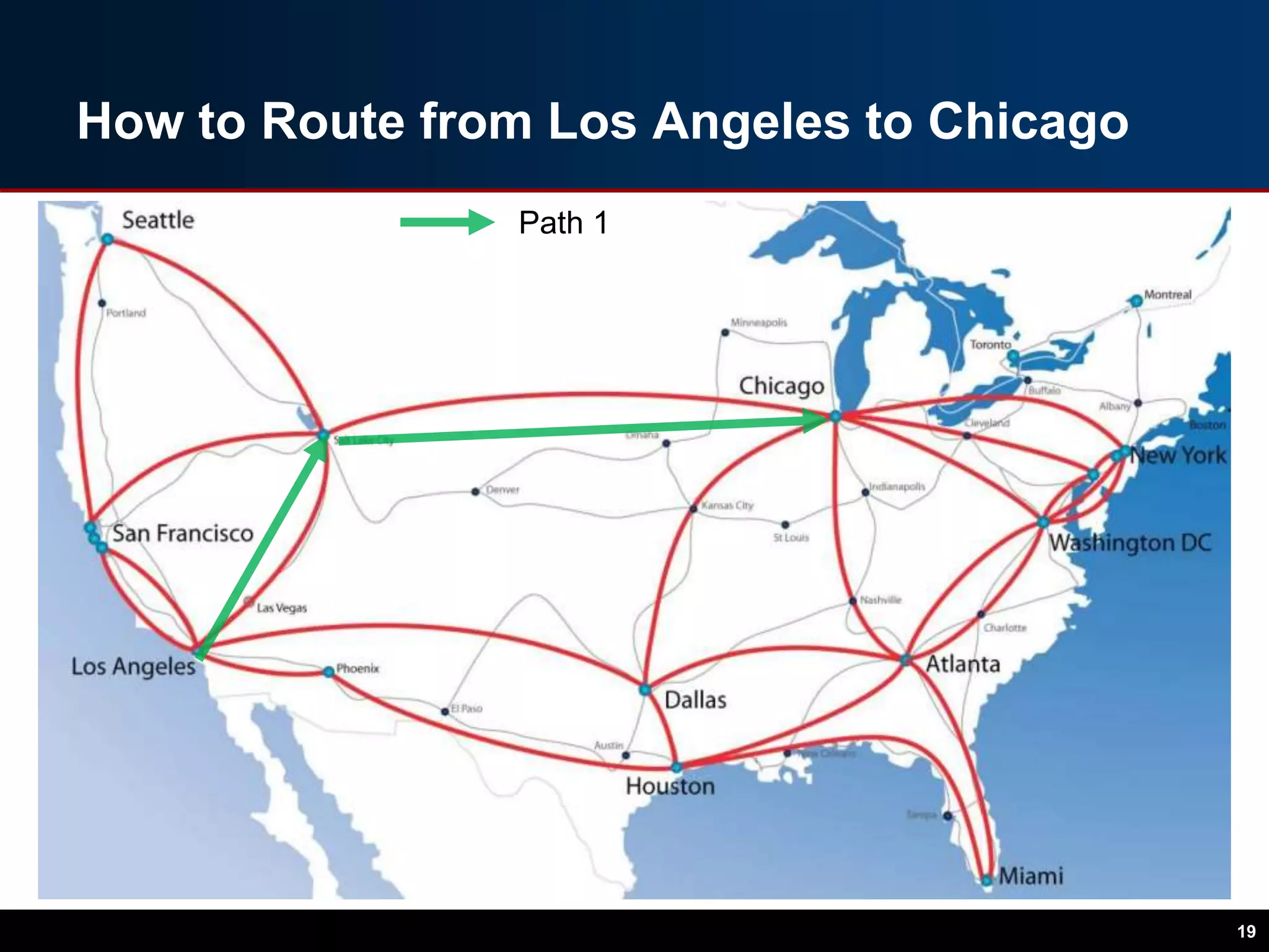How to Route from Los Angeles to Chicago
19
Path 1
 