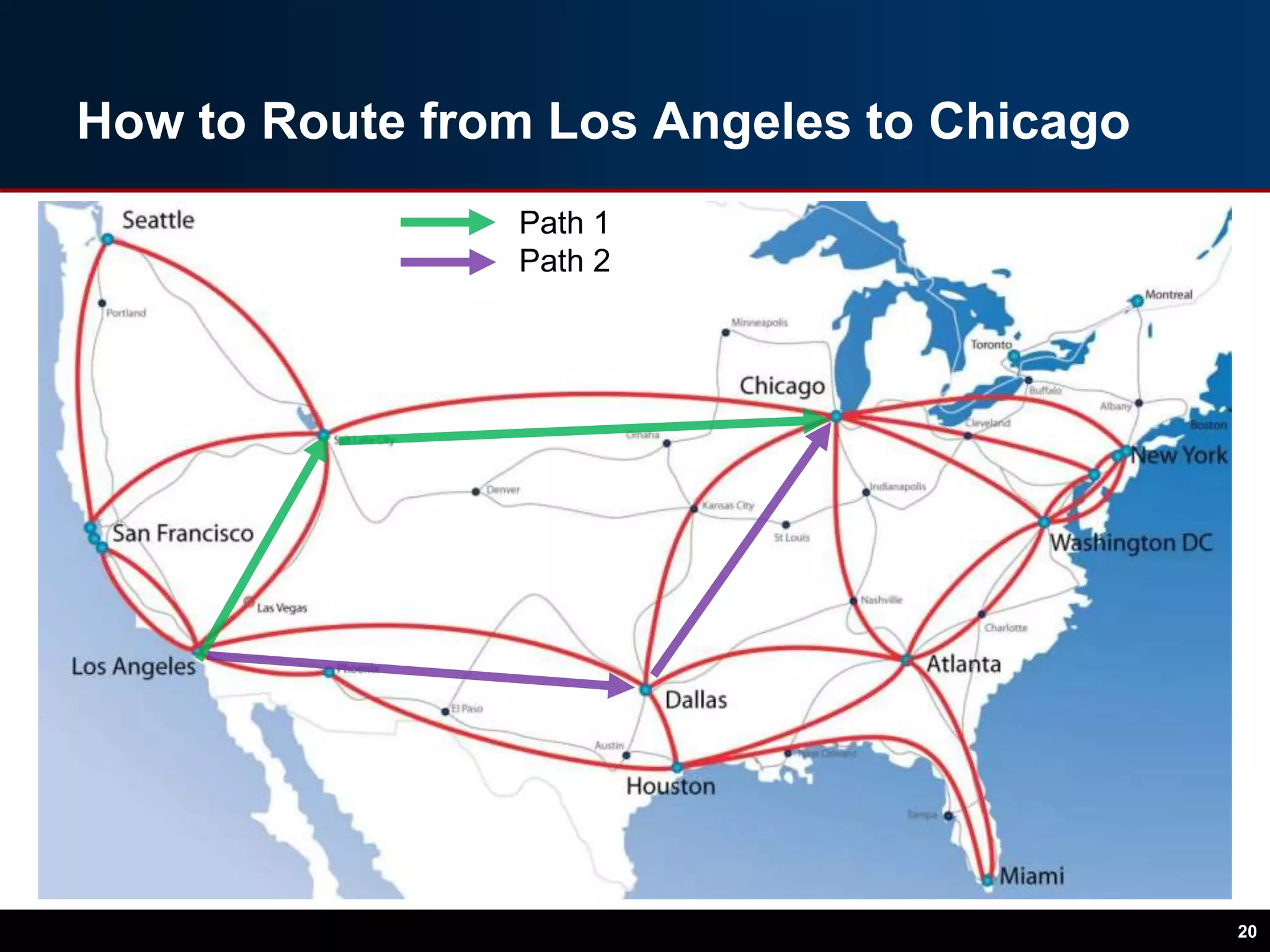 How to Route from Los Angeles to Chicago
20
Path 2
Path 1
 