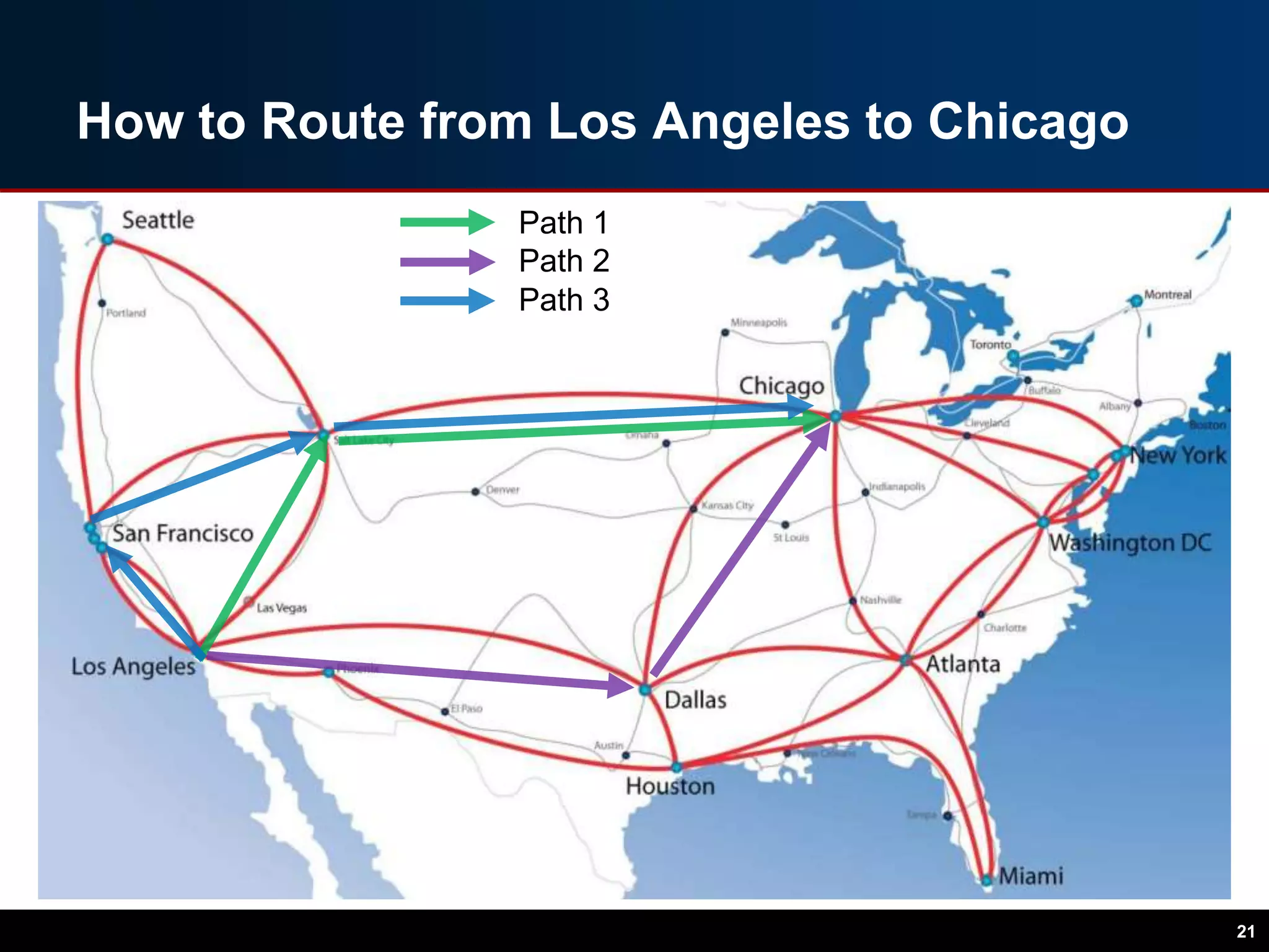 How to Route from Los Angeles to Chicago
21
Path 2
Path 3
Path 1
 
