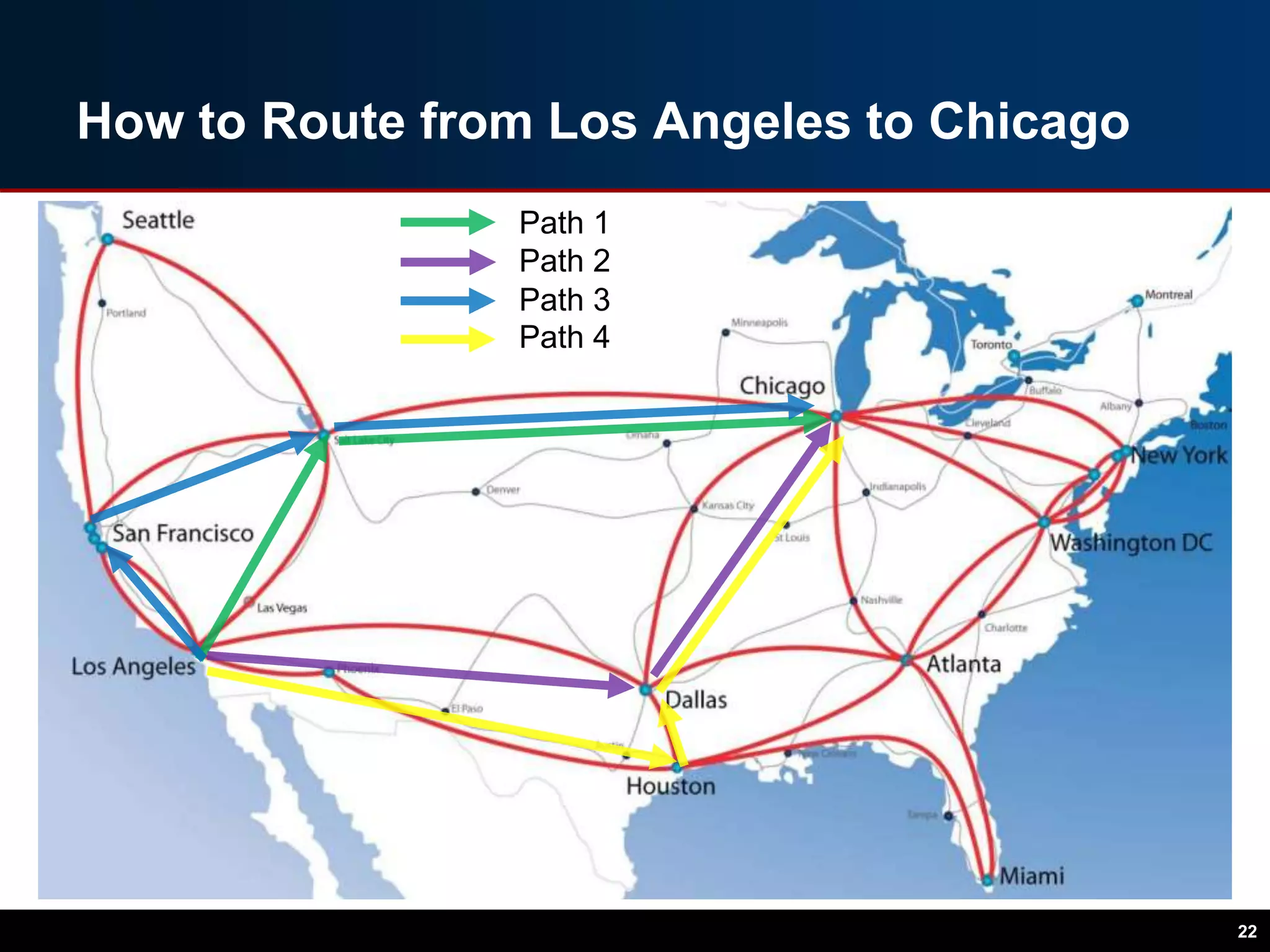 How to Route from Los Angeles to Chicago
22
Path 2
Path 3
Path 4
Path 1
 