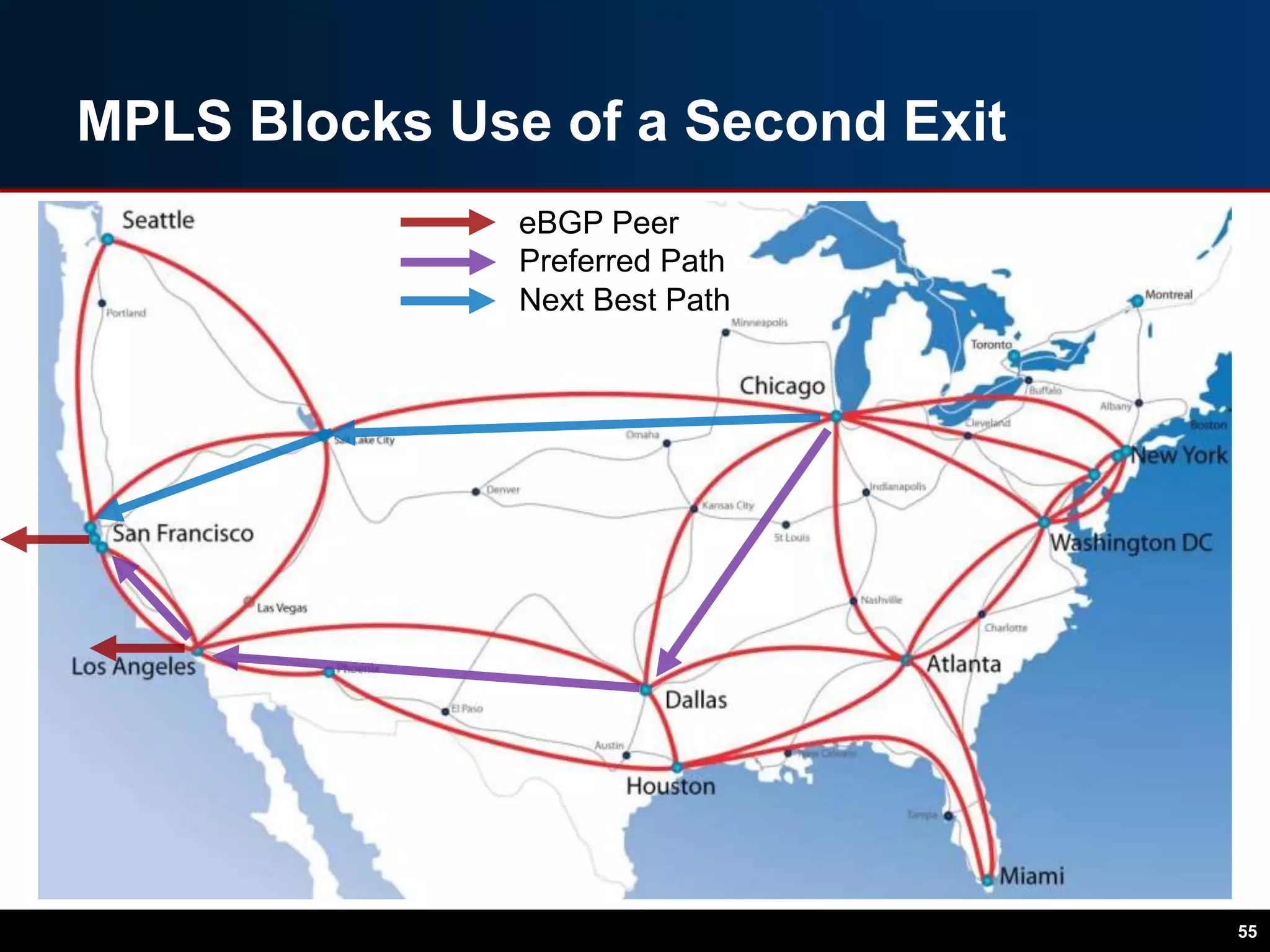 MPLS Blocks Use of a Second Exit
55
Preferred Path
Next Best Path
eBGP Peer
 