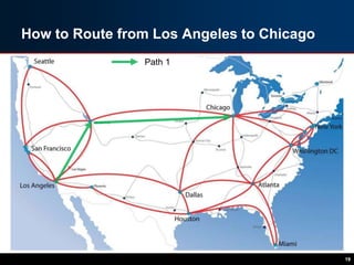 How to Route from Los Angeles to Chicago
19
Path 1
 