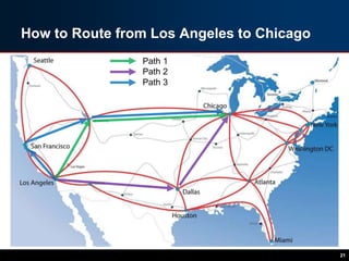 How to Route from Los Angeles to Chicago
21
Path 2
Path 3
Path 1
 