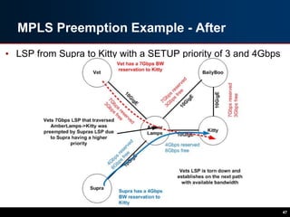 MPLS Preemption Example - After
• LSP from Supra to Kitty with a SETUP priority of 3 and 4Gbps
47
 