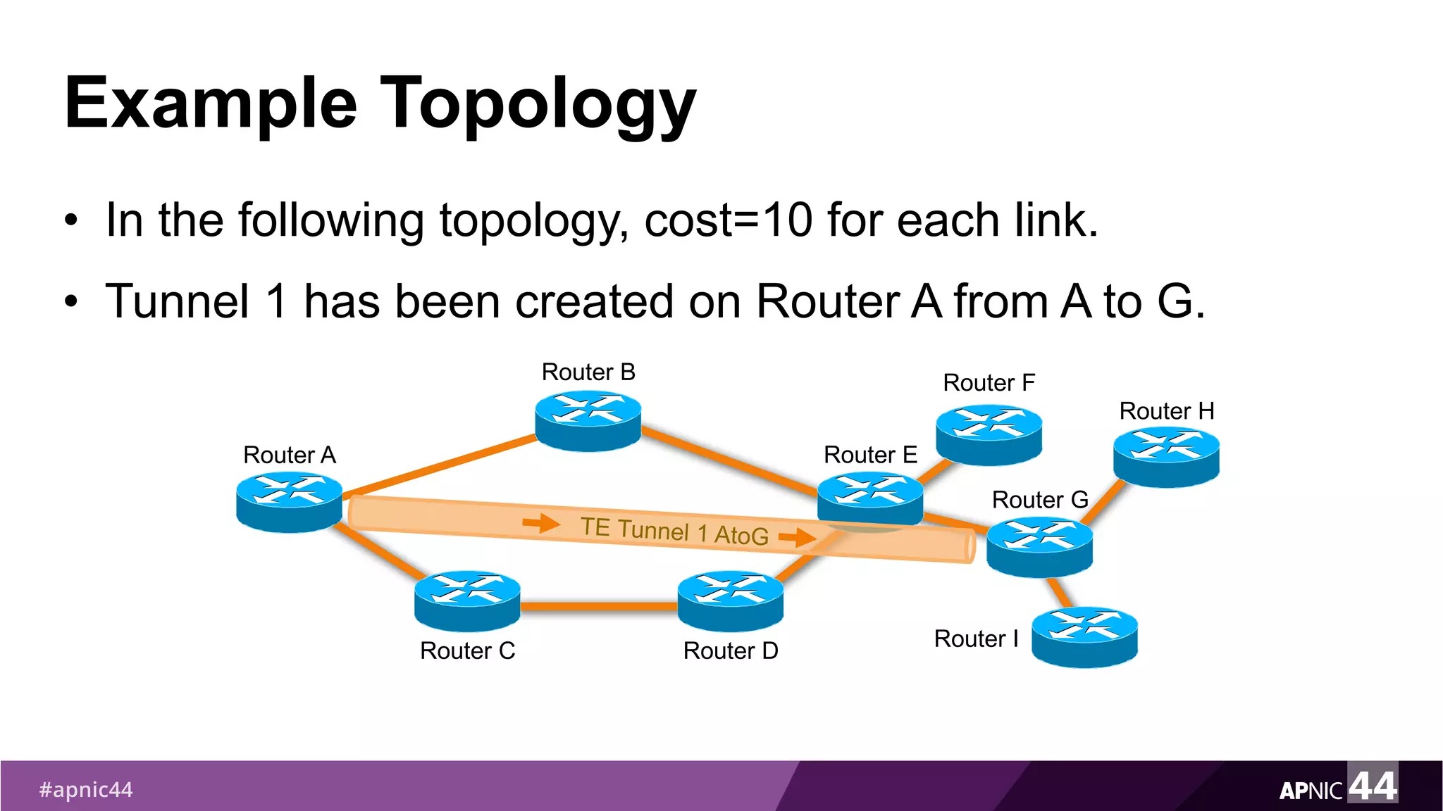 Example Topology
• In the following topology, cost=10 for each link.
• Tunnel 1 has been created on Router A from A to G.
Router F
Router C Router D
Router A
Router B
Router E
Router I
Router H
Router G
 