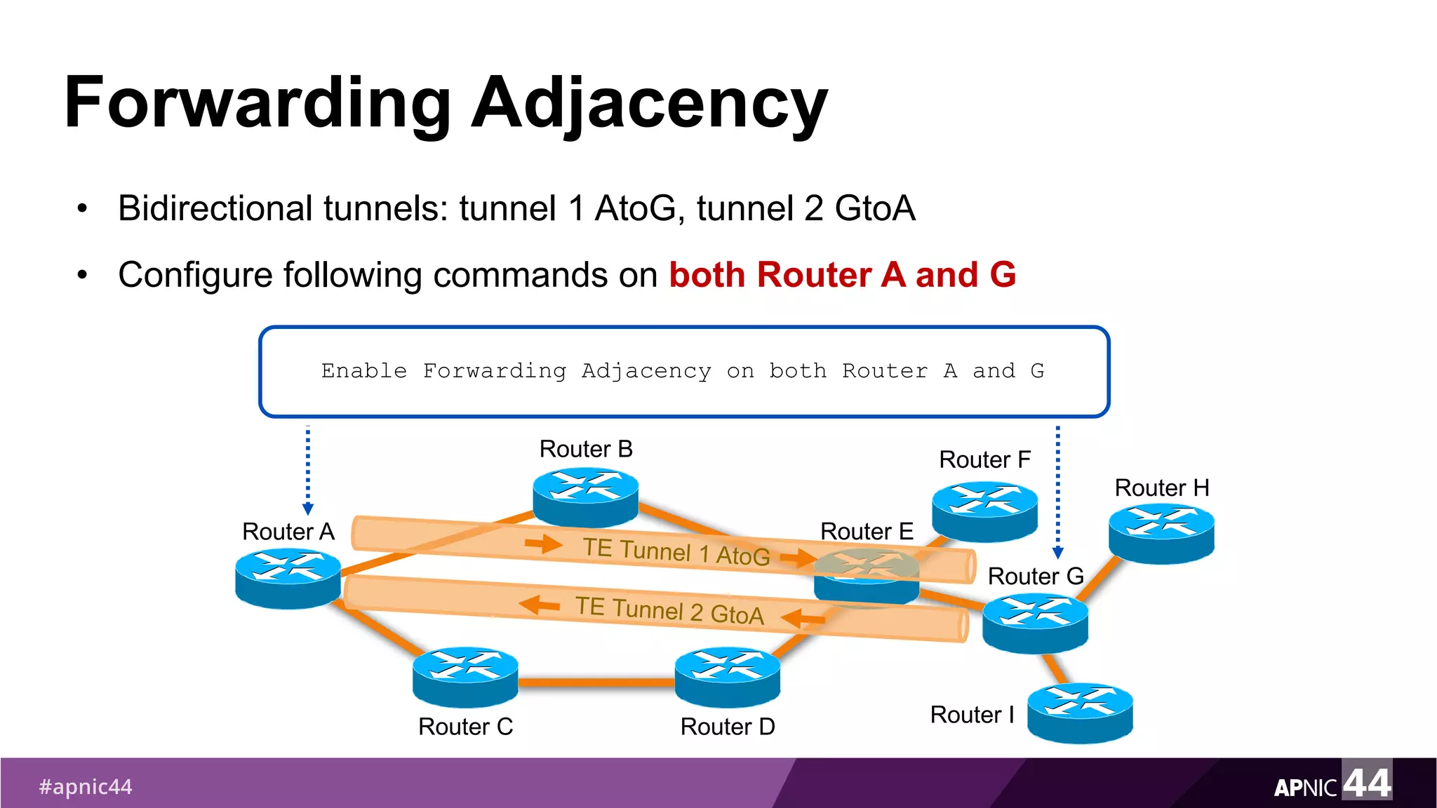 Forwarding Adjacency
• Bidirectional tunnels: tunnel 1 AtoG, tunnel 2 GtoA
• Configure following commands on both Router A and G
Router F
Router C Router D
Router A
Router B
Router E
Router I
Router H
Router G
Enable Forwarding Adjacency on both Router A and G
 
