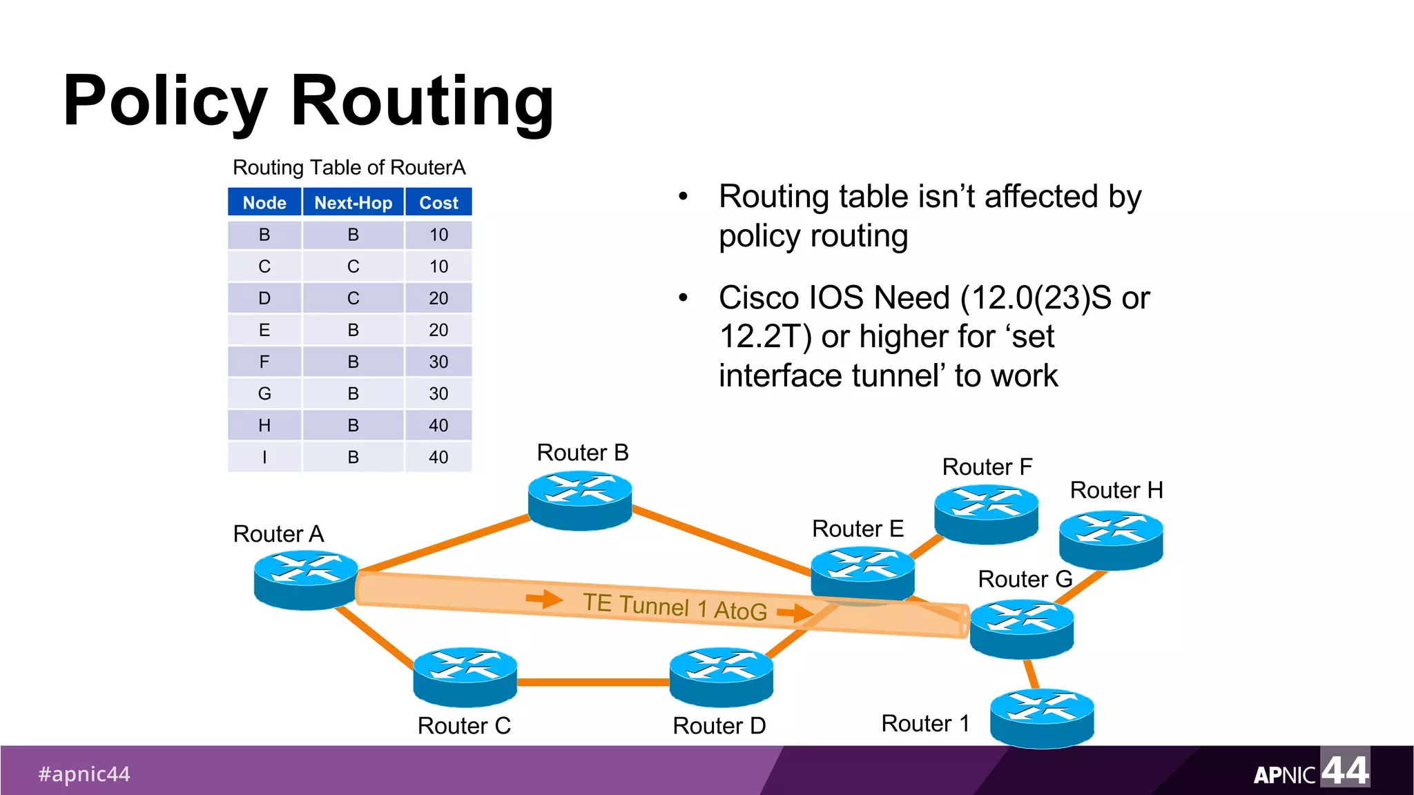 Policy Routing
• Routing table isn’t affected by
policy routing
• Cisco IOS Need (12.0(23)S or
12.2T) or higher for ‘set
interface tunnel’ to work
Router F
Router H
Router B
Router C
Router E
Router D
Router G
Router A
Router 1
Node Next-Hop Cost
B B 10
C C 10
D C 20
E B 20
F B 30
G B 30
H B 40
I B 40
Routing Table of RouterA
 