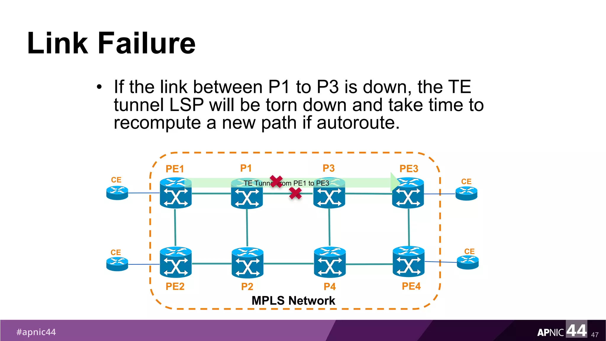 Link Failure
• If the link between P1 to P3 is down, the TE
tunnel LSP will be torn down and take time to
recompute a new path if autoroute.
47
PE1
PE2
MPLS Network
PE3
PE4
P1
P2
CE
CE
CE
CE
TE Tunnel from PE1 to PE3
P3
P4
 