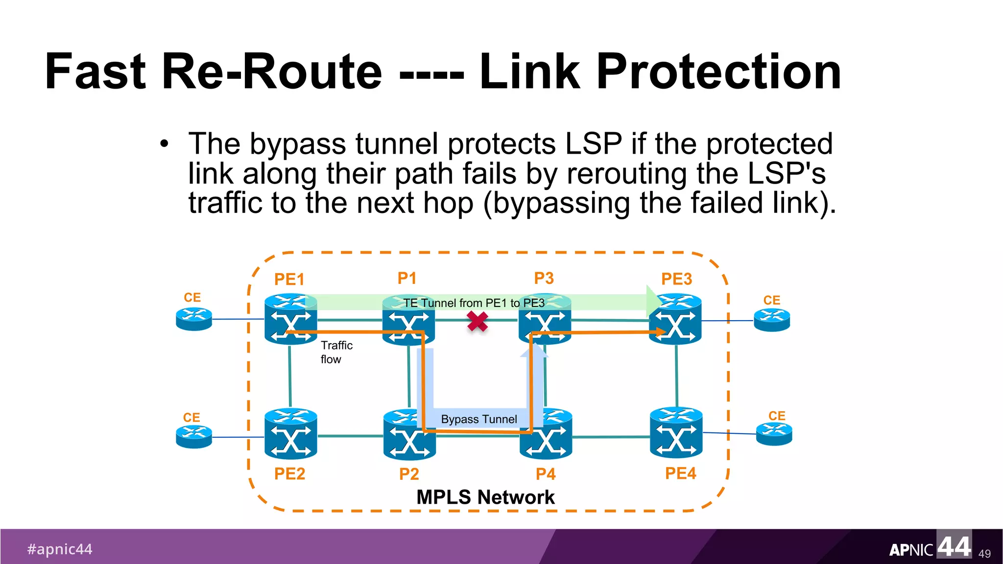 Fast Re-Route ---- Link Protection
• The bypass tunnel protects LSP if the protected
link along their path fails by rerouting the LSP's
traffic to the next hop (bypassing the failed link).
49
PE1
PE2
MPLS Network
PE3
PE4
P1
P2
CE
CE
CE
CE
TE Tunnel from PE1 to PE3
P3
P4
Bypass Tunnel
Traffic
flow
 