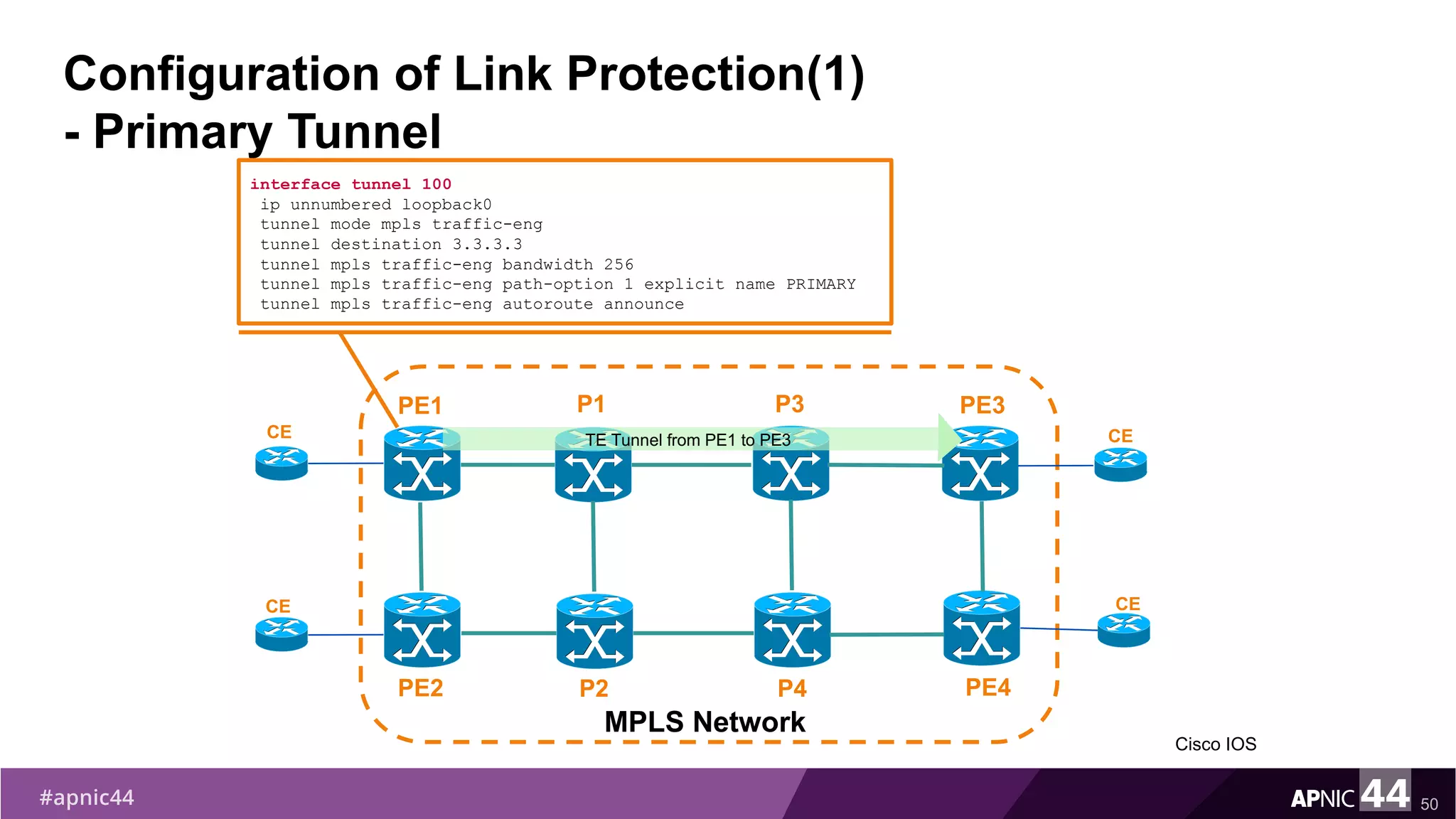 Configuration of Link Protection(1)
- Primary Tunnel
50
interface tunnel 100
ip unnumbered loopback0
tunnel mode mpls traffic-eng
tunnel destination 3.3.3.3
tunnel mpls traffic-eng bandwidth 256
tunnel mpls traffic-eng path-option 1 explicit name PRIMARY
tunnel mpls traffic-eng autoroute announce
PE1
PE2
MPLS Network
PE3
PE4
P1
P2
CE
CE
CE
CE
TE Tunnel from PE1 to PE3
P3
P4
Cisco IOS
 
