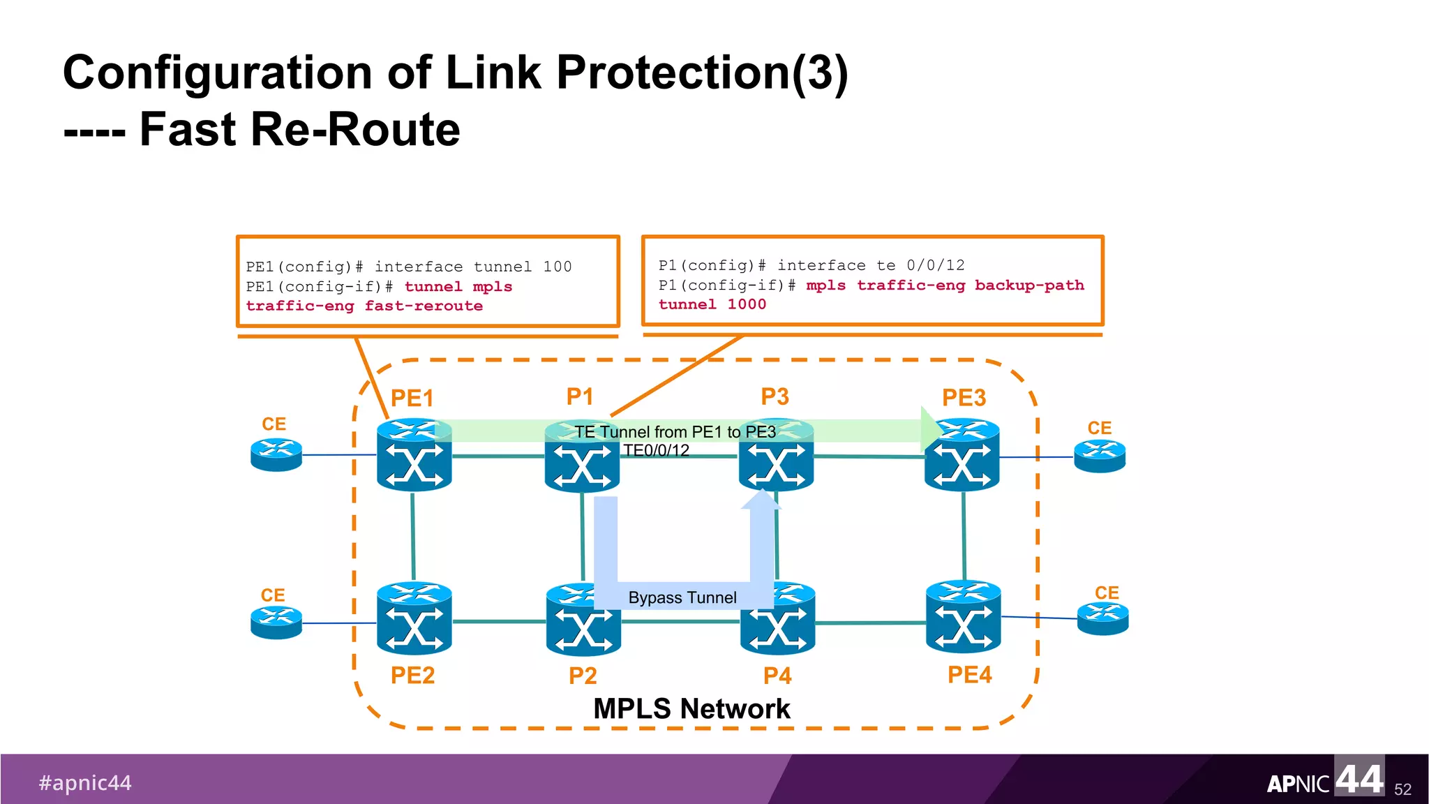 Configuration of Link Protection(3)
---- Fast Re-Route
52
P1(config)# interface te 0/0/12
P1(config-if)# mpls traffic-eng backup-path
tunnel 1000
PE1(config)# interface tunnel 100
PE1(config-if)# tunnel mpls
traffic-eng fast-reroute
PE1
PE2
MPLS Network
PE3
PE4
P1
P2
CE
CE
CE
CE
TE Tunnel from PE1 to PE3
P3
P4
Bypass Tunnel
TE0/0/12
 