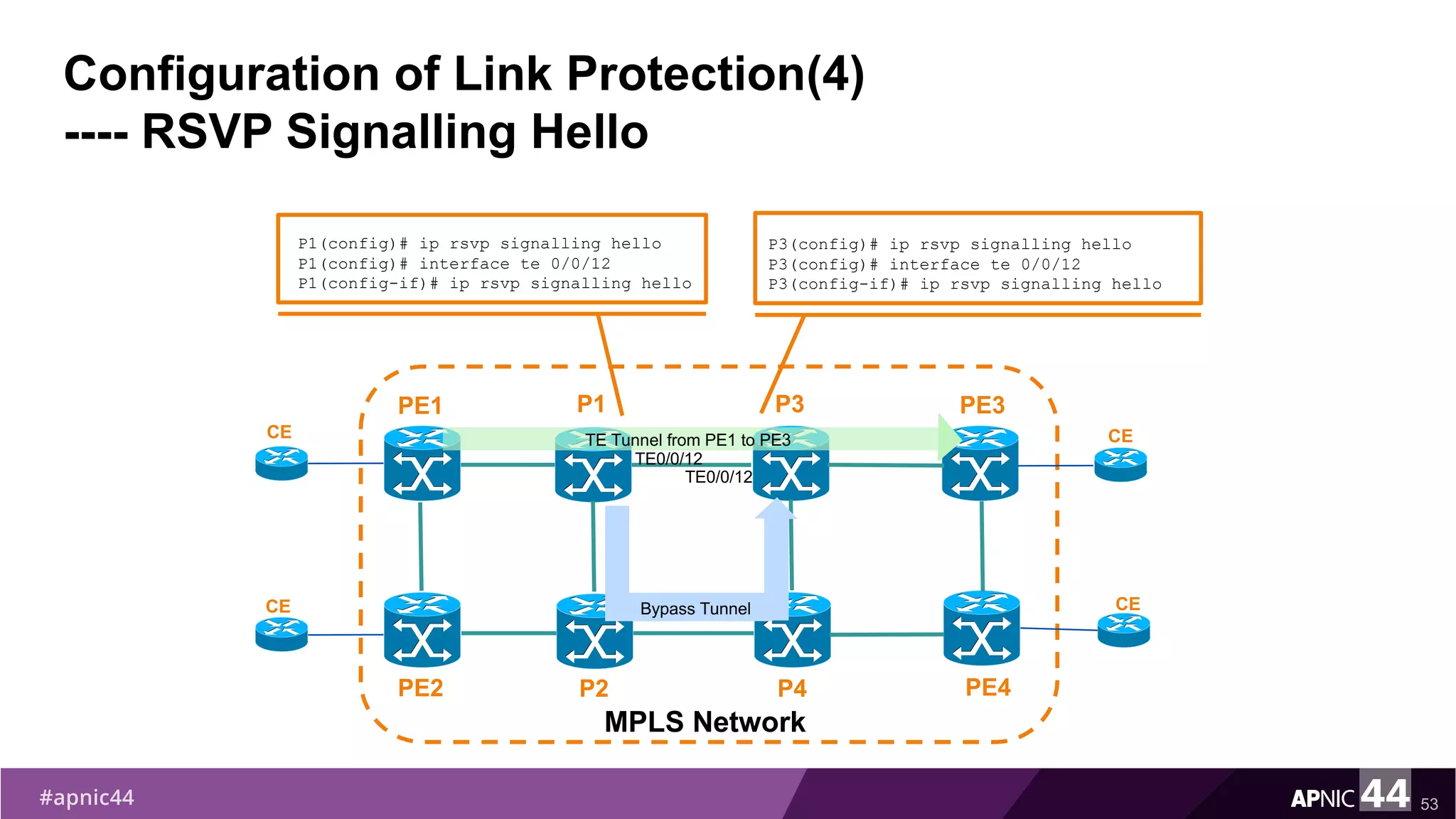 Configuration of Link Protection(4)
---- RSVP Signalling Hello
53
P1(config)# ip rsvp signalling hello
P1(config)# interface te 0/0/12
P1(config-if)# ip rsvp signalling hello
PE1
PE2
MPLS Network
PE3
PE4
P1
P2
CE
CE
CE
CE
TE Tunnel from PE1 to PE3
P3
P4
Bypass Tunnel
TE0/0/12
P3(config)# ip rsvp signalling hello
P3(config)# interface te 0/0/12
P3(config-if)# ip rsvp signalling hello
TE0/0/12
 