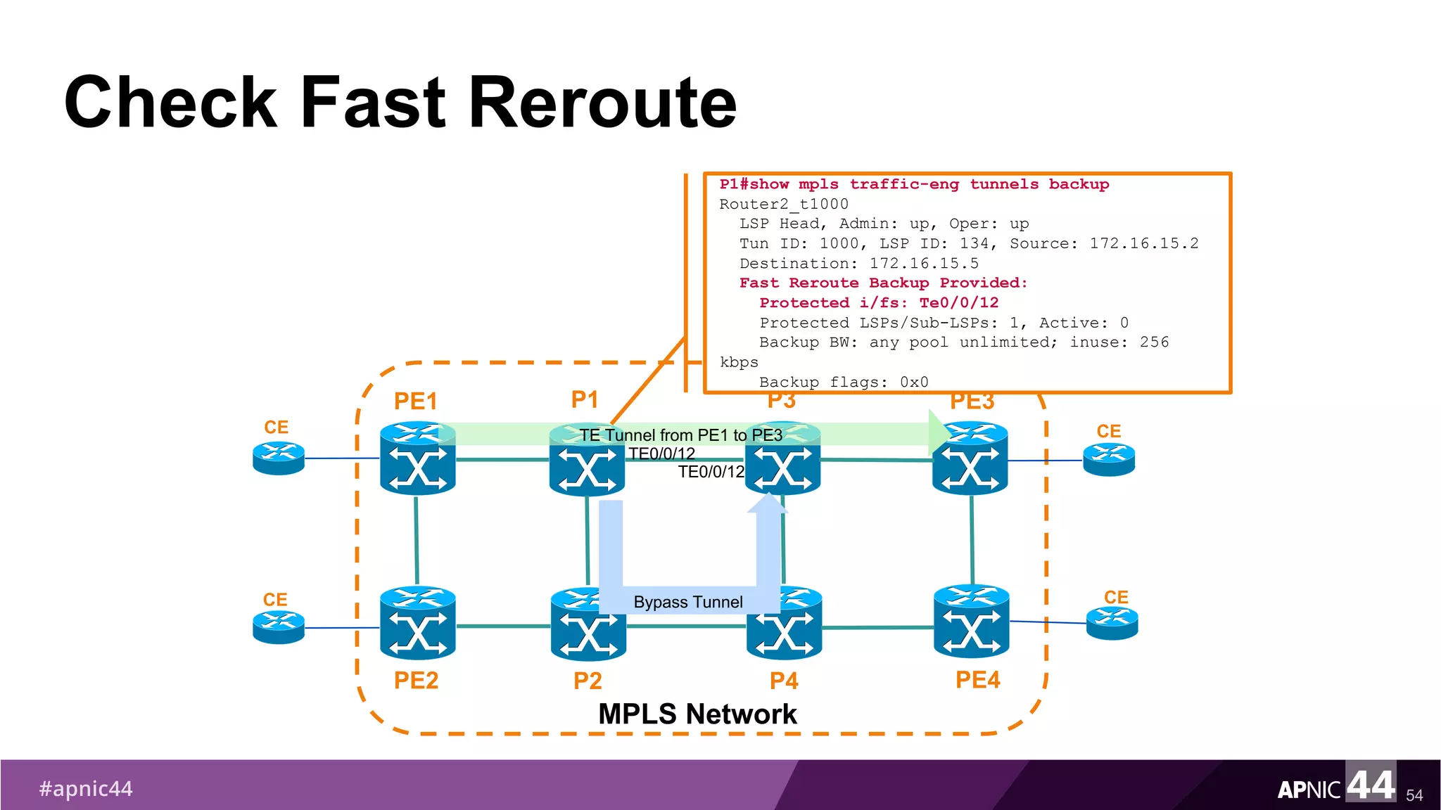 Check Fast Reroute
54
PE1
PE2
MPLS Network
PE3
PE4
P1
P2
CE
CE
CE
CE
TE Tunnel from PE1 to PE3
P3
P4
Bypass Tunnel
TE0/0/12
TE0/0/12
P1#show mpls traffic-eng tunnels backup
Router2_t1000
LSP Head, Admin: up, Oper: up
Tun ID: 1000, LSP ID: 134, Source: 172.16.15.2
Destination: 172.16.15.5
Fast Reroute Backup Provided:
Protected i/fs: Te0/0/12
Protected LSPs/Sub-LSPs: 1, Active: 0
Backup BW: any pool unlimited; inuse: 256
kbps
Backup flags: 0x0
 