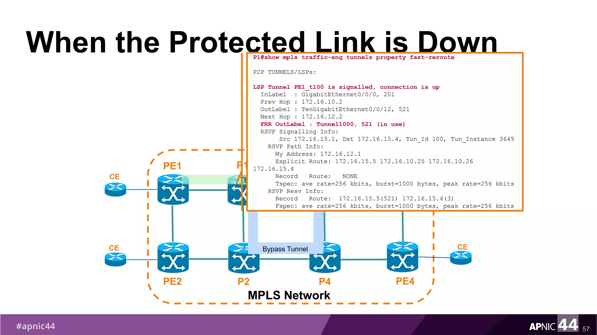 When the Protected Link is Down
57
PE1
PE2
MPLS Network
PE3
PE4
P1
P2
CE
CE
CE
CE
TE Tunnel from PE1 to PE3
P3
P4
TE0/0/1
2 TE0/0/1
2
Bypass Tunnel
P1#show mpls traffic-eng tunnels property fast-reroute
P2P TUNNELS/LSPs:
LSP Tunnel PE1_t100 is signalled, connection is up
InLabel : GigabitEthernet0/0/0, 201
Prev Hop : 172.16.10.2
OutLabel : TenGigabitEthernet0/0/12, 521
Next Hop : 172.16.12.2
FRR OutLabel : Tunnel1000, 521 (in use)
RSVP Signalling Info:
Src 172.16.15.1, Dst 172.16.15.4, Tun_Id 100, Tun_Instance 3649
RSVP Path Info:
My Address: 172.16.12.1
Explicit Route: 172.16.15.5 172.16.10.25 172.16.10.26
172.16.15.4
Record Route: NONE
Tspec: ave rate=256 kbits, burst=1000 bytes, peak rate=256 kbits
RSVP Resv Info:
Record Route: 172.16.15.5(521) 172.16.15.4(3)
Fspec: ave rate=256 kbits, burst=1000 bytes, peak rate=256 kbits
 