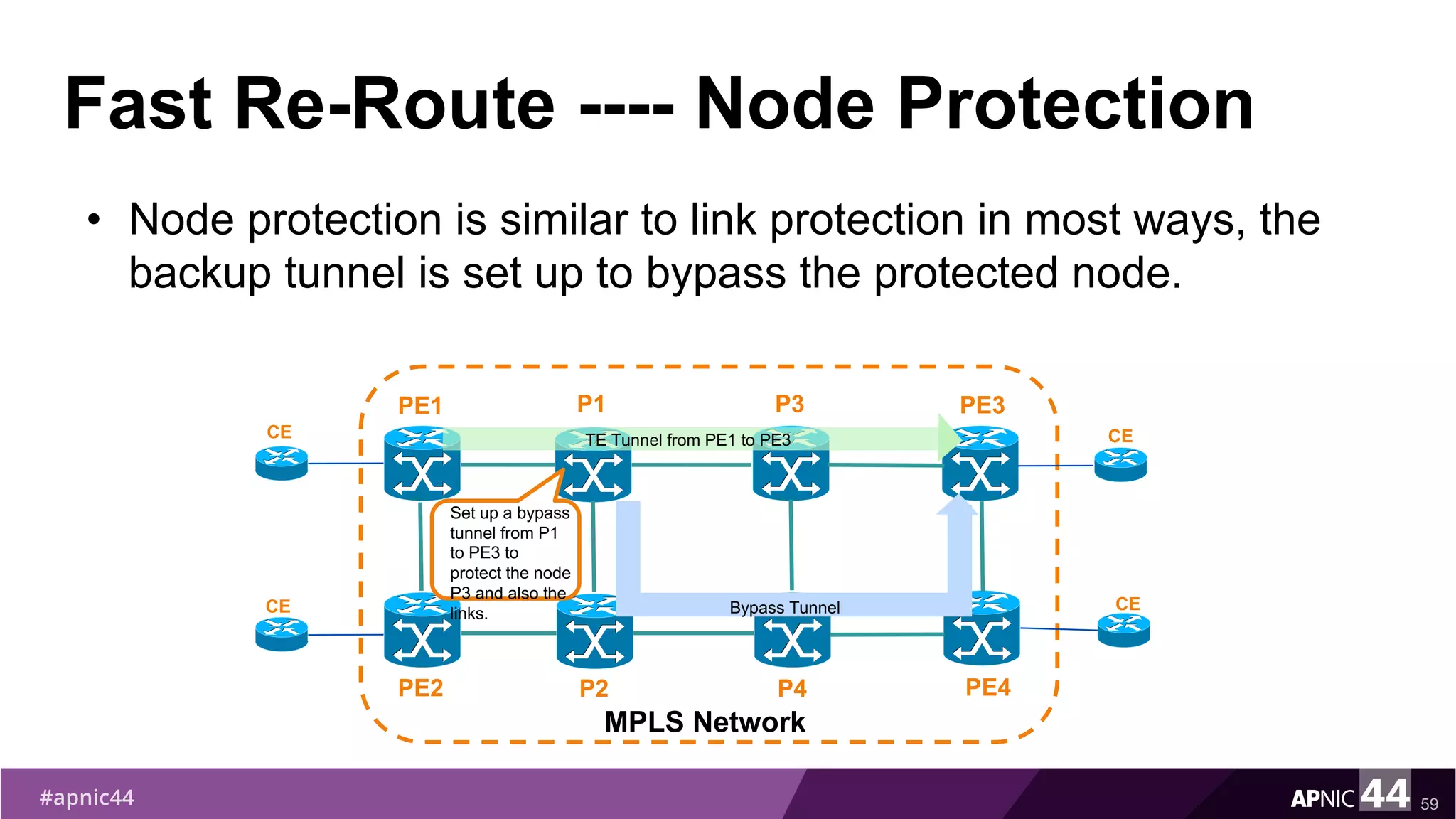 Fast Re-Route ---- Node Protection
• Node protection is similar to link protection in most ways, the
backup tunnel is set up to bypass the protected node.
59
PE1
PE2
MPLS Network
PE3
PE4
P1
P2
CE
CE
CE
CE
TE Tunnel from PE1 to PE3
P3
P4
Bypass Tunnel
Set up a bypass
tunnel from P1
to PE3 to
protect the node
P3 and also the
links.
 