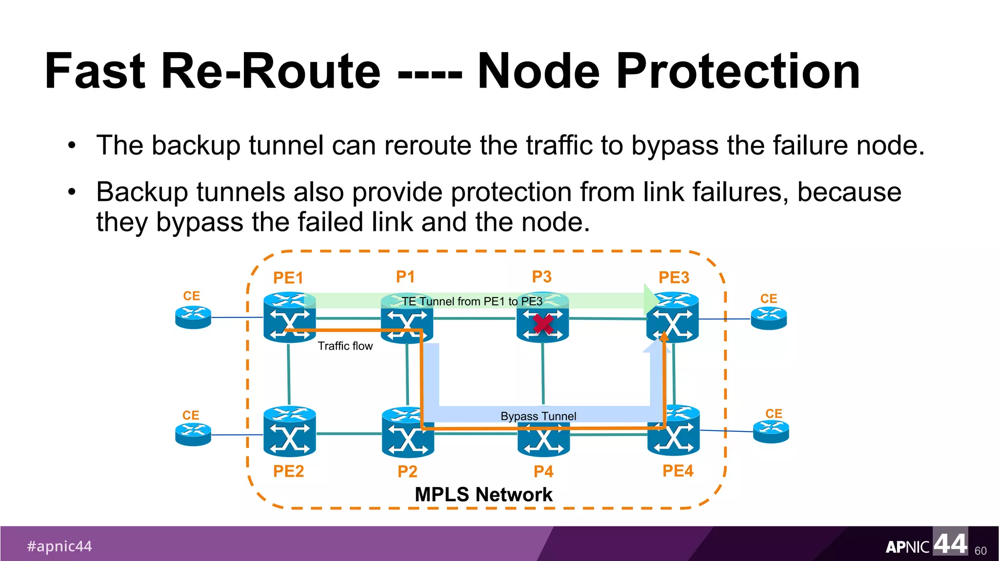 Fast Re-Route ---- Node Protection
• The backup tunnel can reroute the traffic to bypass the failure node.
• Backup tunnels also provide protection from link failures, because
they bypass the failed link and the node.
60
PE1
PE2
MPLS Network
PE3
PE4
P1
P2
CE
CE
CE
CE
TE Tunnel from PE1 to PE3
P3
P4
Bypass Tunnel
Traffic flow
 