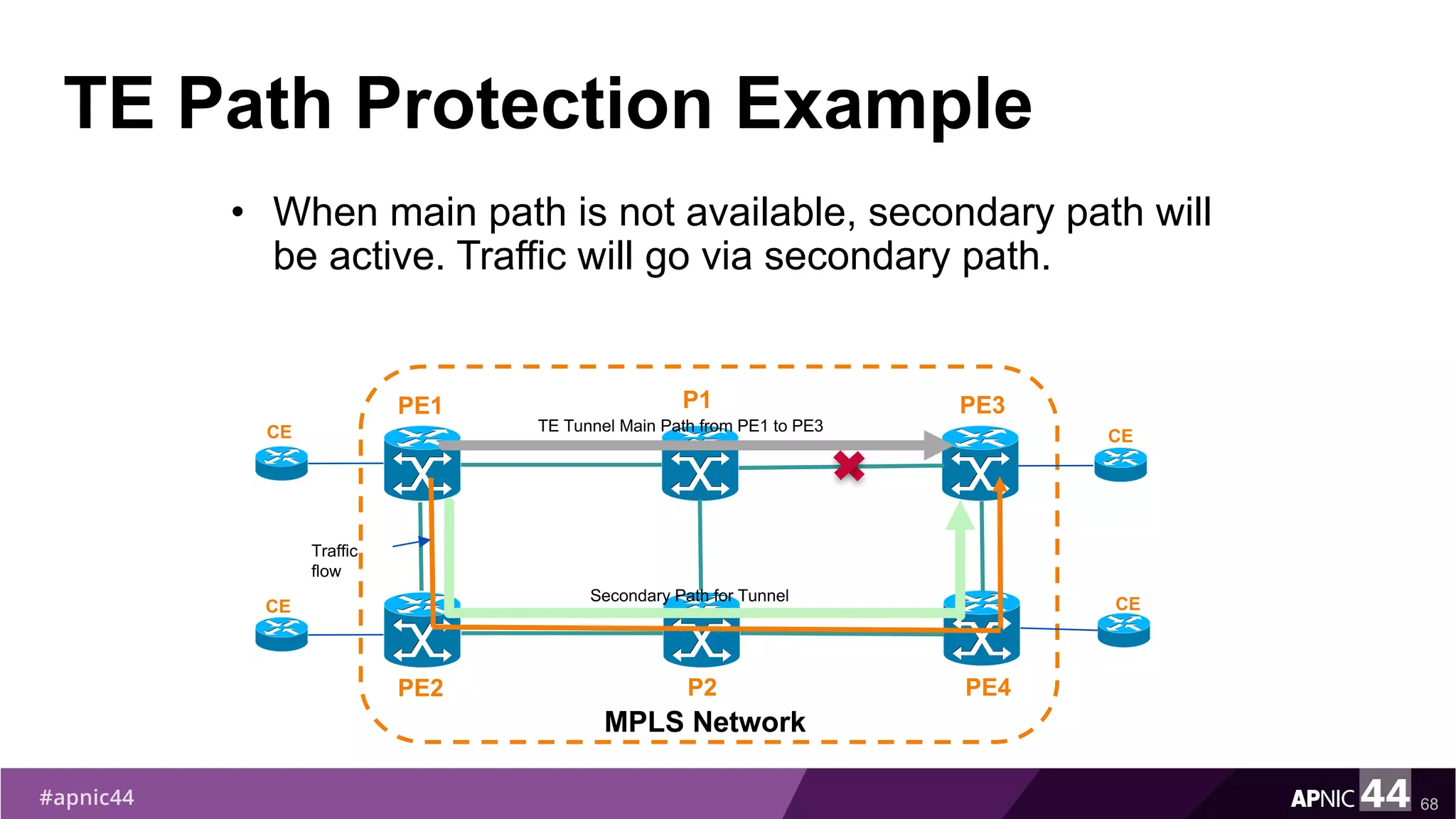 TE Path Protection Example
• When main path is not available, secondary path will
be active. Traffic will go via secondary path.
68
PE1
PE2
MPLS Network
PE3
PE4
P1
P2
TE Tunnel Main Path from PE1 to PE3CE
CE
CE
CESecondary Path for Tunnel
Traffic
flow
 