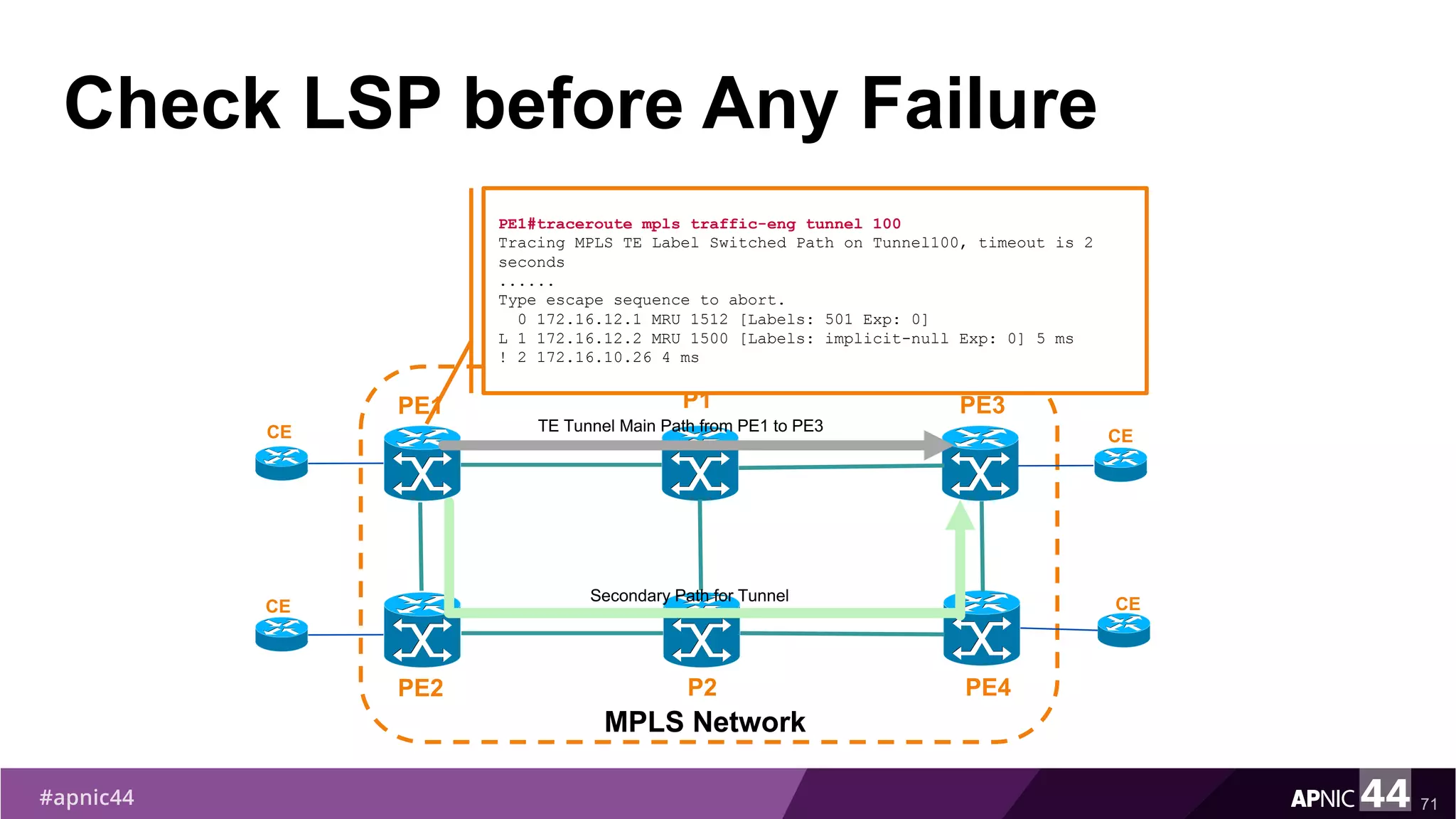 Check LSP before Any Failure
71
PE1
PE2
MPLS Network
PE3
PE4
P1
P2
TE Tunnel Main Path from PE1 to PE3CE
CE
CE
CESecondary Path for Tunnel
PE1#traceroute mpls traffic-eng tunnel 100
Tracing MPLS TE Label Switched Path on Tunnel100, timeout is 2
seconds
......
Type escape sequence to abort.
0 172.16.12.1 MRU 1512 [Labels: 501 Exp: 0]
L 1 172.16.12.2 MRU 1500 [Labels: implicit-null Exp: 0] 5 ms
! 2 172.16.10.26 4 ms
 