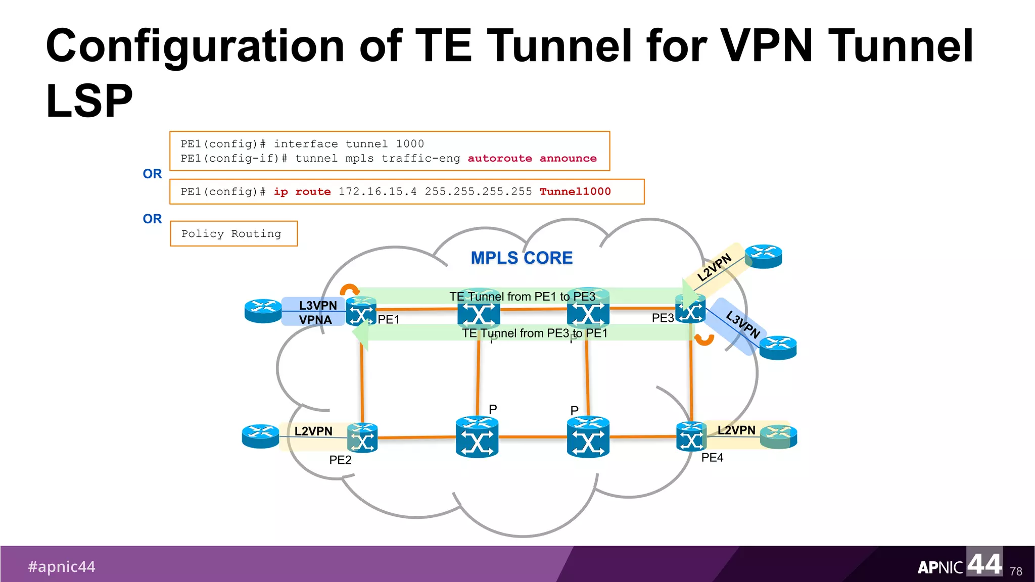 Configuration of TE Tunnel for VPN Tunnel
LSP
78
MPLS CORE
L3VPN
VPNA
L2VPN L2VPN
PE1
P
PE2
PE3
PE4
P
P P
TE Tunnel from PE1 to PE3
TE Tunnel from PE3 to PE1
PE1(config)# interface tunnel 1000
PE1(config-if)# tunnel mpls traffic-eng autoroute announce
PE1(config)# ip route 172.16.15.4 255.255.255.255 Tunnel1000
OR
OR
Policy Routing
 