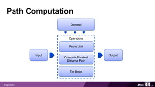 Path Computation
26
Demand
Input
Prune Link
Compute Shortest
Distance Path
Tie-Break
Output
Operations
 