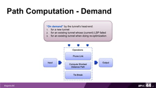 Path Computation - Demand
27
“On demand” by the tunnel’s head-end:
1. for a new tunnel
2. for an existing tunnel whose (current) LSP failed
3. for an existing tunnel when doing re-optimization
 