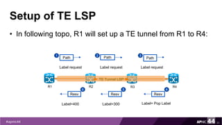 Setup of TE LSP
• In following topo, R1 will set up a TE tunnel from R1 to R4:
33
R1 R2 R3 R4
Path
1
Label request
Path
2
Label request
Path
3
Label request
Resv
4
Label= Pop Label
Resv
5
Label=300
Resv
6
Label=400
TE Tunnel LSP
 