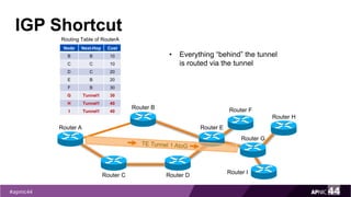 IGP Shortcut
• Everything “behind” the tunnel
is routed via the tunnel
Router F
Router C Router D
Router A
Router B
Router E
Router I
Router H
Router G
Node Next-Hop Cost
B B 10
C C 10
D C 20
E B 20
F B 30
G Tunnel1 30
H Tunnel1 40
I Tunnel1 40
Routing Table of RouterA
 