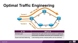 Optimal Traffic Engineering
5
Tunnel 1
Tunnel 2
R1 R2
R3
R4 R5
R6
IP TE MPLS TE
Shortest path Determines the path at the source based on additional
parameters (available resources and constraints, etc.)
Equal cost load balancing Load sharing across unequal paths can be achieved.
 