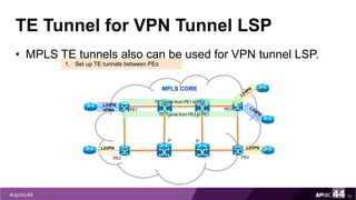 TE Tunnel for VPN Tunnel LSP
• MPLS TE tunnels also can be used for VPN tunnel LSP.
76
MPLS CORE
L3VPN
VPNA
L2VPN L2VPN
PE1
P
PE2
PE3
PE4
P
P P
TE Tunnel from PE1 to PE3
TE Tunnel from PE3 to PE1
1. Set up TE tunnels between PEs
 