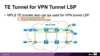 TE Tunnel for VPN Tunnel LSP
• MPLS TE tunnels also can be used for VPN tunnel LSP.
77
MPLS CORE
L3VPN
VPNA
L2VPN L2VP
N
PE1
P
PE2
PE3
PE4
P
P P
TE Tunnel from PE1 to PE3
TE Tunnel from PE3 to PE1
1. Set up TE tunnels between PEs
2. Guide the VPN traffic into the TE tunnel
 