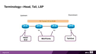 Terminology—Head, Tail, LSP
Upstream
R1 R2
Downstream
R3
TE Tunnel R1 to R4
R4
Head-
End
Tail-EndMid-Points
 