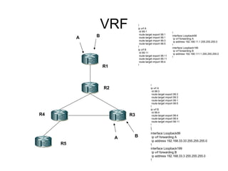 VRF R1 R2 R4 R3 R5 A B A B ! ip vrf A  rd 99:1 route-target export 99:1 route-target import 99:1 route-target import 99:3 route-target import 99:5 ! ip vrf B rd 99:11 route-target export 99:11 route-target import 99:11 route-target import 99:4 ! ! ip vrf A  rd 99:3  route-target export 99:3 route-target import 99:3 route-target import 99:1 route-target import 99:5 !  ip vrf B  rd 99:4  route-target export 99:4 route-target import 99:4 route-target import 99:11 !  !  ! interface Loopback99 ip vrf forwarding A ip address 192.168.11.1 255.255.255.0 !  interface Loopback199 ip vrf forwarding B ip address 192.168.111.1 255.255.255.0 !  ! interface Loopback99 ip vrf forwarding A ip address 192.168.33.33 255.255.255.0 !  interface Loopback199 ip vrf forwarding B ip address 192.168.33.3 255.255.255.0 ! 