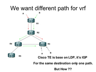 We want different path for vrf R1 R2 R4 R3 R5 A B A B Cisco TE is base on LDP, it’s IGP  For the same destination only one path. But How ?? 
