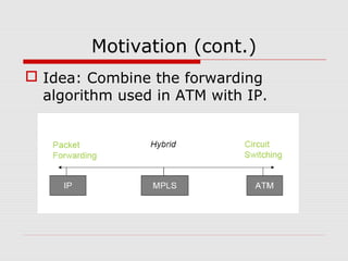 Motivation (cont.)
 Idea: Combine the forwarding
algorithm used in ATM with IP.
 