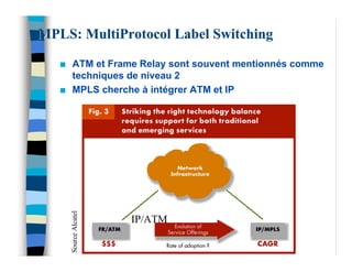 MPLS: MultiProtocol Label Switching

   n      ATM et Frame Relay sont souvent mentionnés comme
          techniques de niveau 2
   n      MPLS cherche à intégrer ATM et IP
       Source Alcatel




                        IP/ATM
 