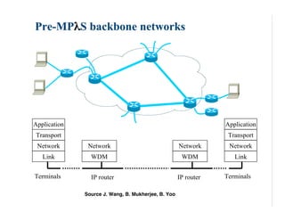 Pre-MPlS backbone networks




Application                                                      Application
Transport                                                         Transport
 Network       Network                               Network      Network
   Link         WDM                                   WDM           Link


Terminals       IP router                            IP router   Terminals

              Source J. Wang, B. Mukherjee, B. Yoo
 