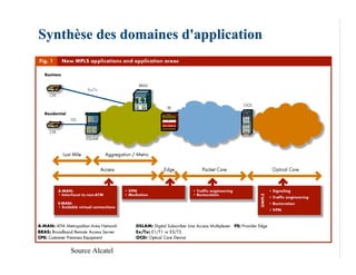 Synthèse des domaines d'application




     Source Alcatel
 