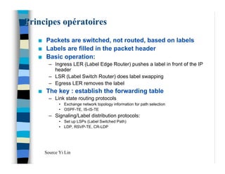 Principes opératoires
   n   Packets are switched, not routed, based on labels
   n   Labels are filled in the packet header
   n   Basic operation:
         – Ingress LER (Label Edge Router) pushes a label in front of the IP
           header
         – LSR (Label Switch Router) does label swapping
         – Egress LER removes the label
   n   The key : establish the forwarding table
         – Link state routing protocols
              • Exchange network topology information for path selection
              • OSPF-TE, IS-IS-TE
         – Signaling/Label distribution protocols:
              • Set up LSPs (Label Switched Path)
              • LDP, RSVP-TE, CR-LDP




       Source Yi Lin
 