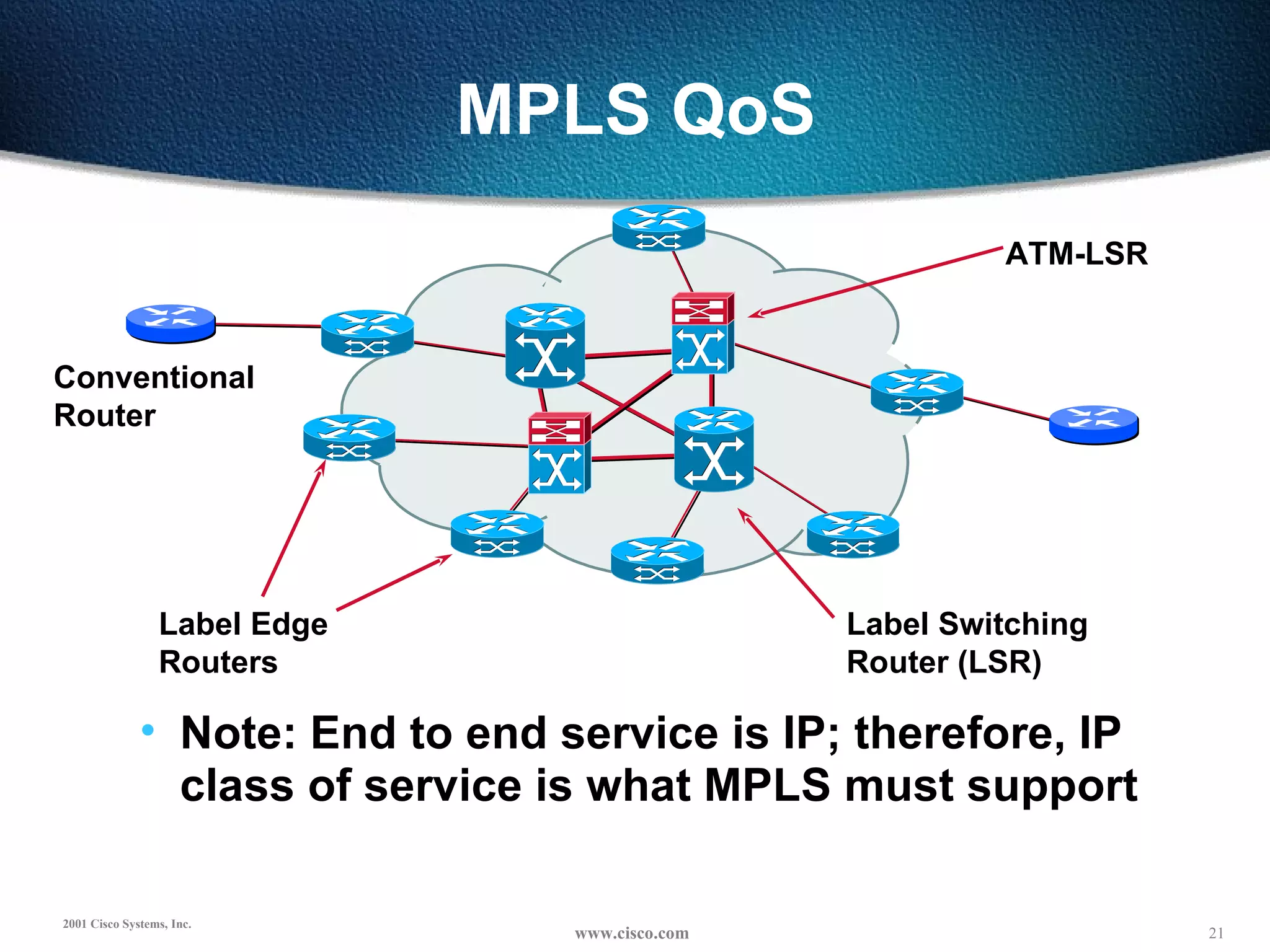 MPLS QoS Conventional Router Label Edge Routers ATM-LSR Label Switching Router (LSR) Note: End to end service is IP; therefore, IP class of service is what MPLS must support 