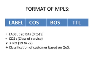 FORMAT OF MPLS:
• LABEL : 20 Bits (0 to19)
• COS : (Class of service)
 3 Bits (19 to 22)
 Classification of customer based on QoS.
LABEL COS BOS TTL
 